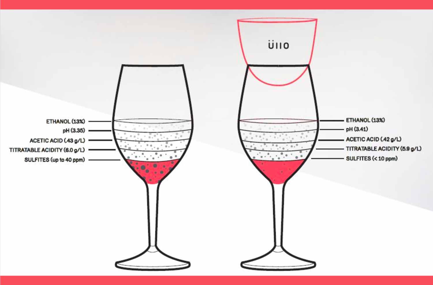 infographie purificateur de vin Ullo
