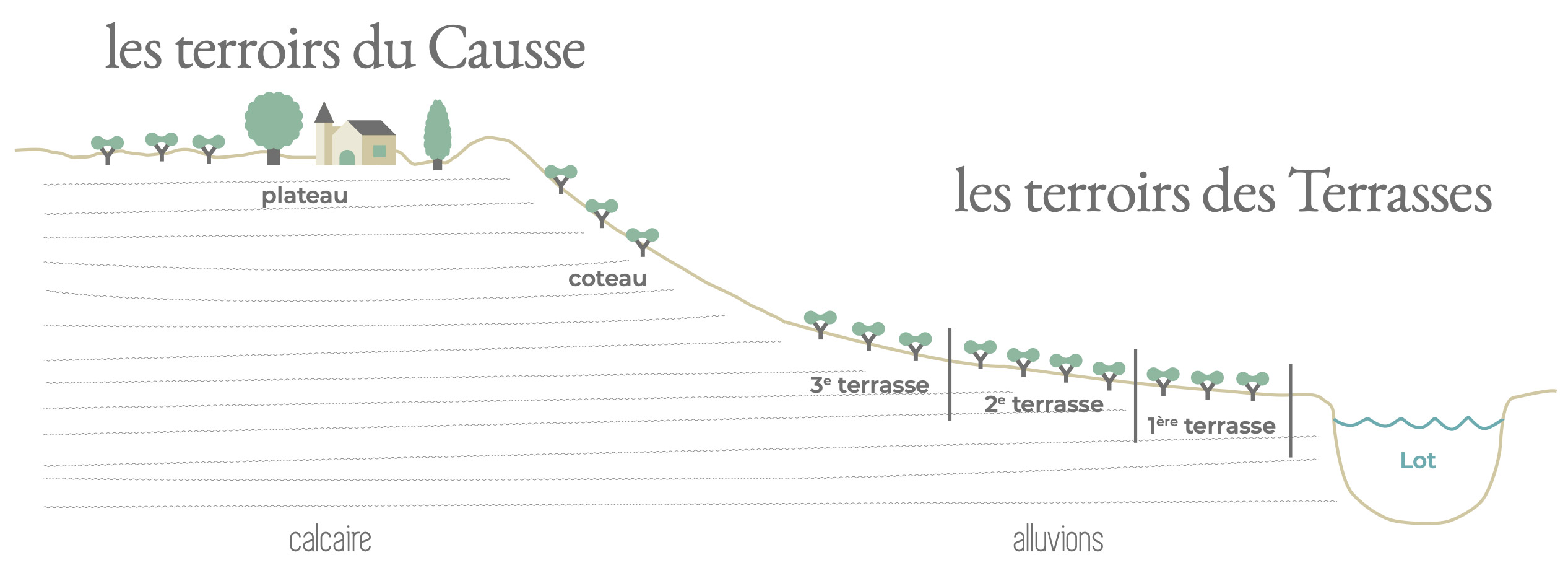 Infographie Terroirs Cahors